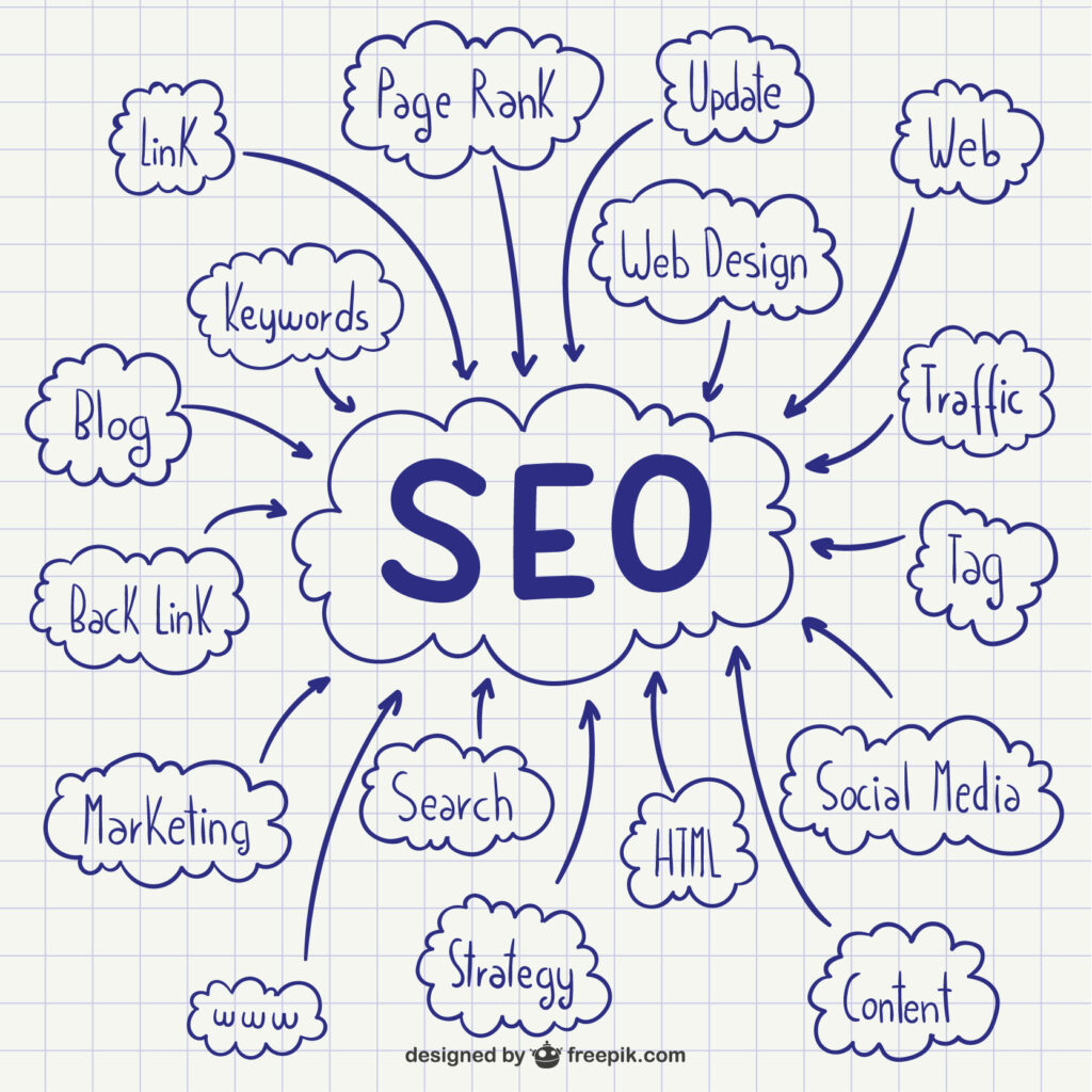 what is SEO and how it works